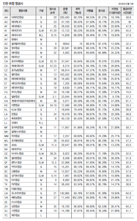 뉴스 사진